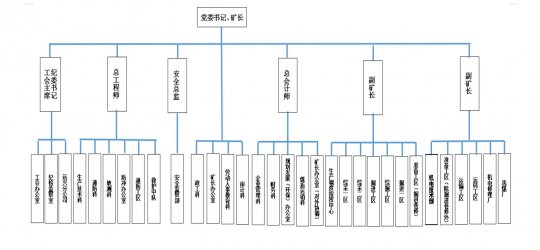 山東濟寧運河煤礦有限責任公司 2021年度主要預算指標和 2021年度一季度主要財務信息公告