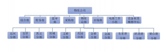 濟礦集團物資供應分公司 2020年度主要財務信息和2021年度預算信息公告