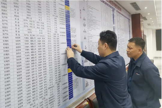 霄云煤礦：開展提質提效周評比工作
