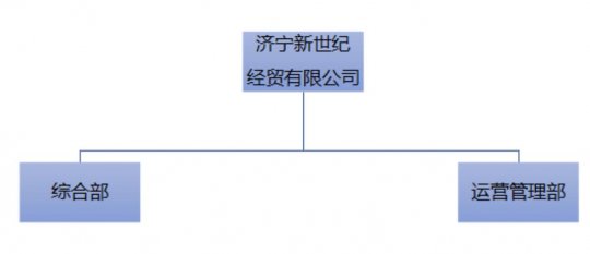 濟寧新世紀經貿有限公司 2021年度主要財務信息及2022年度中期主要財務信息公告
