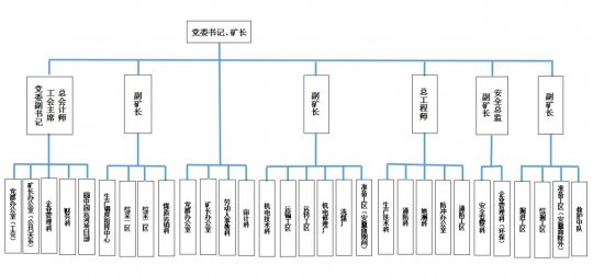 山東濟寧運河煤礦有限責任公司 2022年度第二季度主要財務信息公告
