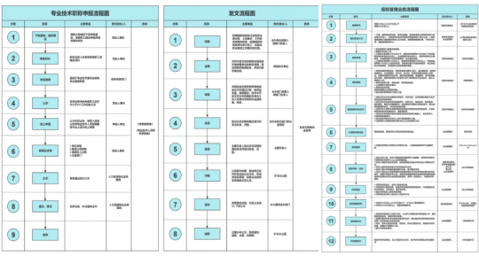 陽城煤電丨建立精益管理流程圖庫 標準化工作再提升