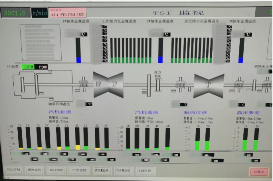 重點項目攻堅丨陽城煤電#1機組背壓汽輪機一次沖轉成功