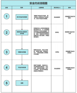 陽城煤電丨大數據分析助力礦井安全生產