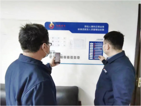 陽城煤電丨“業務標準流程及人員管理動態圖”推廣使用