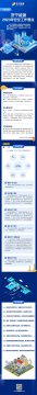一圖讀懂《2023年安全工作要點》