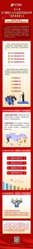 一圖讀懂濟寧能源這場大會精神