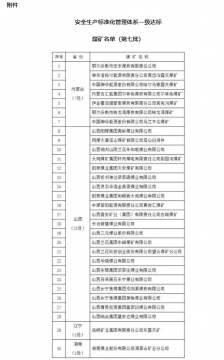 第七批安全生產標準化管理體系一級達標煤礦名單公布 湖南省首個一級煤礦誕生
