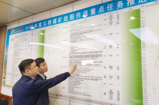 27項干部執行力實績考核，激發企業發展新活力