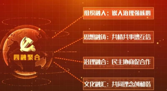 聚焦融合共生，增進價值認同！濟寧能源發展集團“四種角色”強化混改企業黨組織政治功能