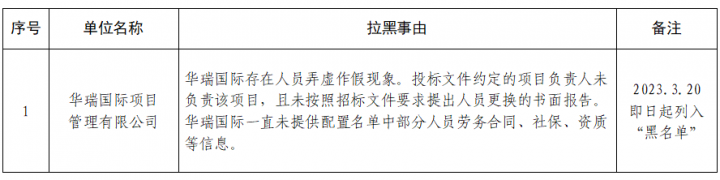 濟寧能源發展集團中介機構“黑名單”