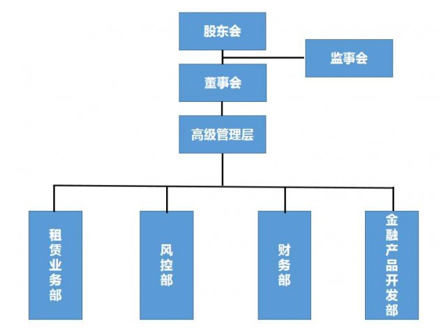 東方圣城融資租賃有限公司 2023年第二季度重要信息公告