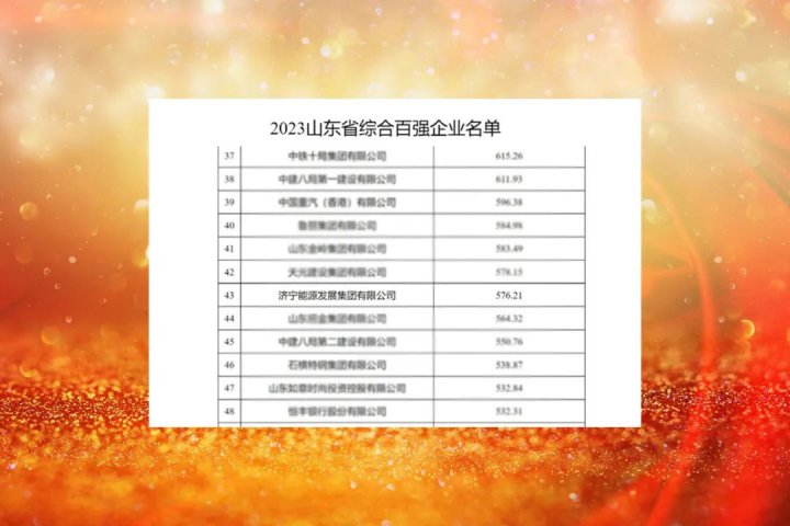 位列第43位！濟寧能源入選2023山東企業百強名單