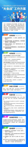 一圖看懂丨集團公司提升風險防控水平“大會戰”工作方案