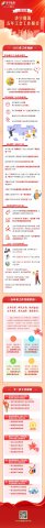 一圖讀懂丨濟寧能源五年工會工作報告