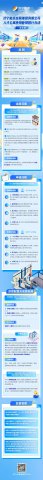 一圖讀懂丨濟寧能源集團人才公寓使用管理暫行辦法
