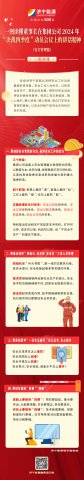 一圖讀懂丨董事長在“決戰四季度”動員會議上的講話精神（安全管理篇）