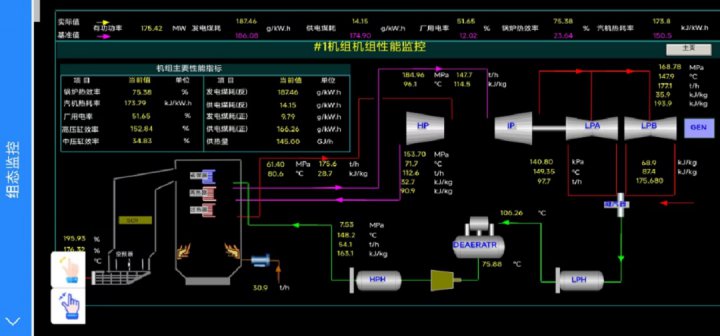 陽城電廠數字化技術助力安保升級