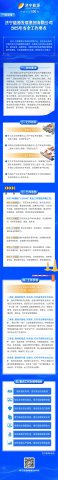 一圖讀懂丨濟寧能源集團2025年安全工作要點